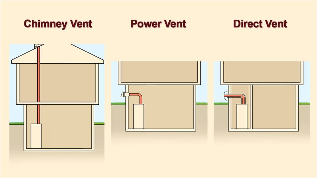 Water heater venting options